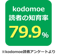 kodomoe読者の知育率 79.9％
