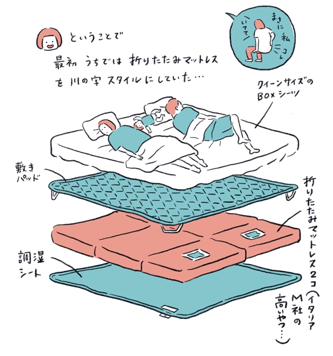 親子川の字で寝たいけれど、隙間はイヤ……。寝室を考察したらこうなった！【くぼあやこの生活雑記・2】の画像2