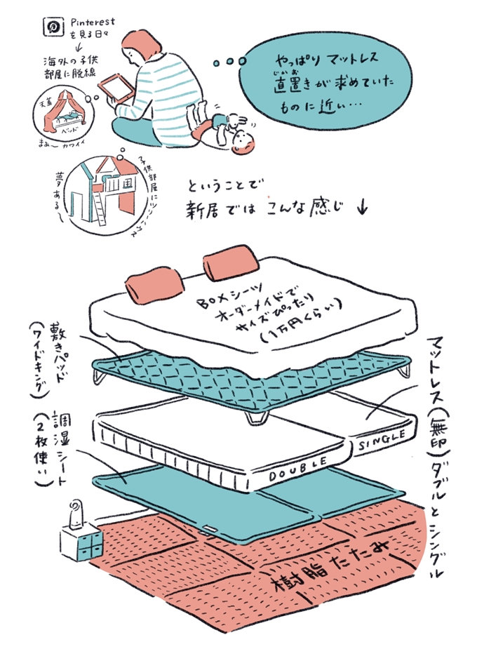 親子川の字で寝たいけれど、隙間はイヤ……。寝室を考察したらこうなった！【くぼあやこの生活雑記・2】の画像4