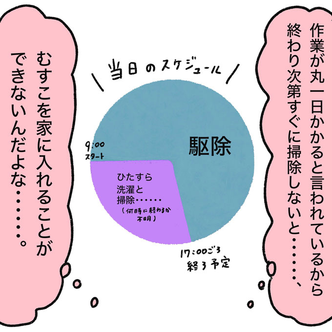 トコジラミ駆除の当日をシミュレーション。ひとつ大問題があった…【むすこと私のやんごとなき日常・49】の画像5