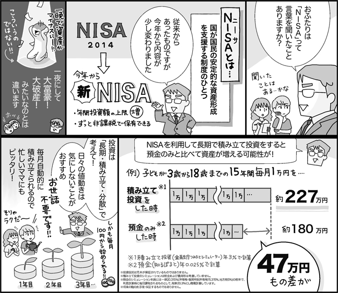 「新NISA」は忙しいママにぴったり。ほったらかしで「長期・積み立て・分散」投資を！【最新号からちょっと見せ】の画像1