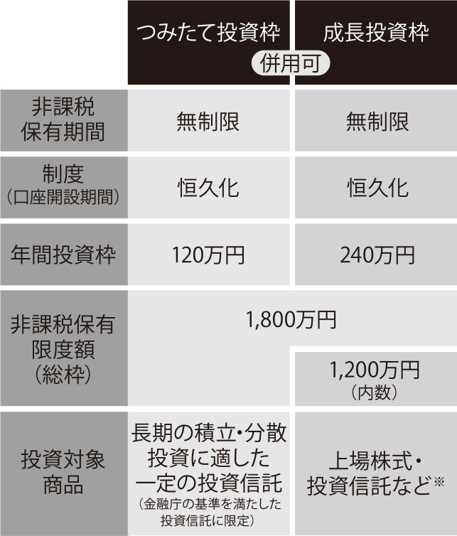 「新NISA」は忙しいママにぴったり。ほったらかしで「長期・積み立て・分散」投資を！【最新号からちょっと見せ】の画像2