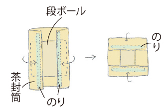 お正月の工作は、紙粘土で作る「おめでたい鏡もち」【中川政七商店とつくる、季節のしつらい。】の画像4