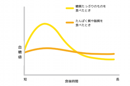 ダイエットしたくてもこの時期は無理!?「太らない食べ方」を伝授！ 食べるのがやめられなくても大丈夫！の画像2