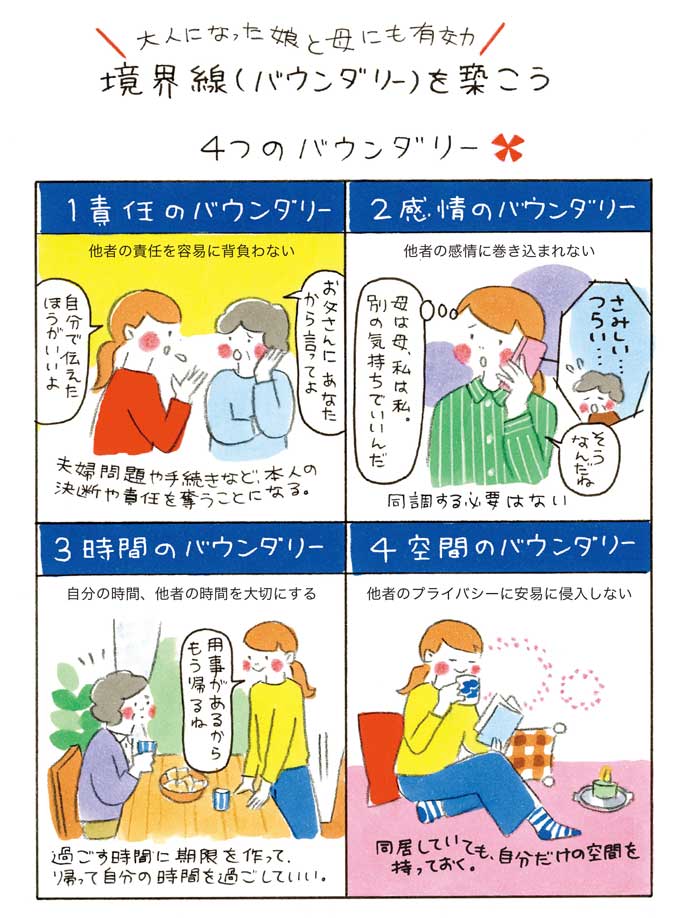 子育てがうまくいかないのは「インナーマザー」が原因？ 思春期以降の子育てで意識したい「4つのバウンダリー」【杉浦さやかの「機嫌のいいママになりたい！」9】の画像3