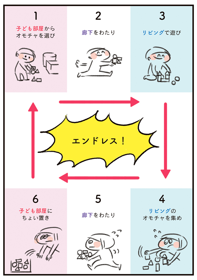 ズバリ〇〇が間違っているせいです！ キーワードはゾウ!? 汚部屋のお片づけスタート【うちの汚部屋が片づかない・3】の画像5