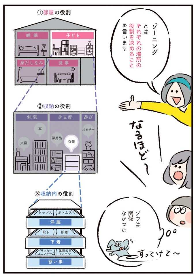 ズバリ〇〇が間違っているせいです！ キーワードはゾウ!? 汚部屋のお片づけスタート【うちの汚部屋が片づかない・3】の画像8