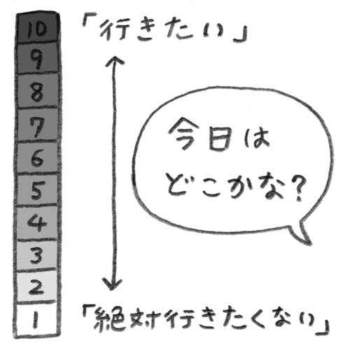 「行きたくない」と言われたらどうすべき？ 子どもの「行きたくない」サインはこんなところに！の画像3