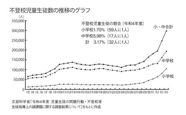 園への行き渋り「期間や頻度はどのくらい？」「親として率直な気持ちは？」アンケート結果をご紹介【最新号からちょっと見せ】の画像1