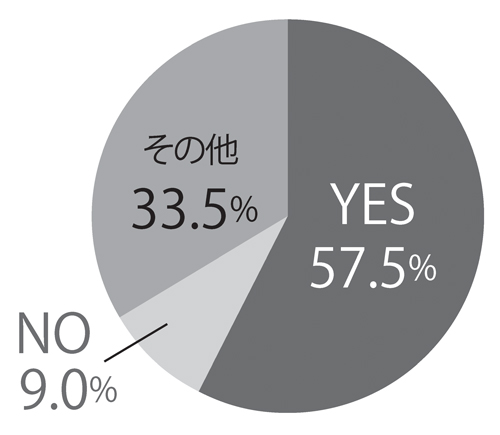 園への行き渋り「期間や頻度はどのくらい？」「親として率直な気持ちは？」アンケート結果をご紹介【最新号からちょっと見せ】の画像3