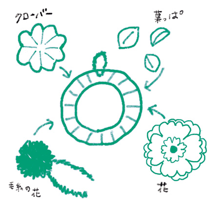 【春の工作】プレゼントにも◎ 指先を使うあそびがたっぷり楽しめる「春を楽しむリース」の作り方の画像7
