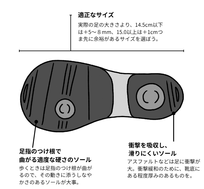 【子どもの靴選び】足にいい靴を選ぶときのポイントとは？ 専門家に聞きました！の画像1