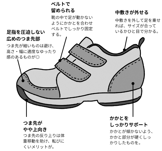 【子どもの靴選び】足にいい靴を選ぶときのポイントとは？ 専門家に聞きました！の画像2