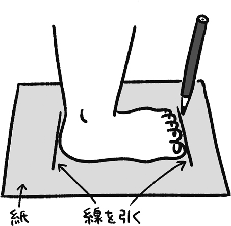 【足の大きさを正しく測る】子どもの靴の最適サイズは? 月に1回は測り直そう!の画像1