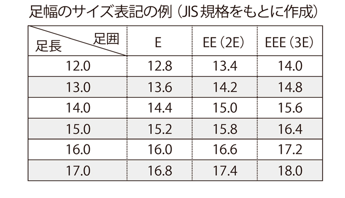 【足の大きさを正しく測る】子どもの靴の最適サイズは? 月に1回は測り直そう!の画像3