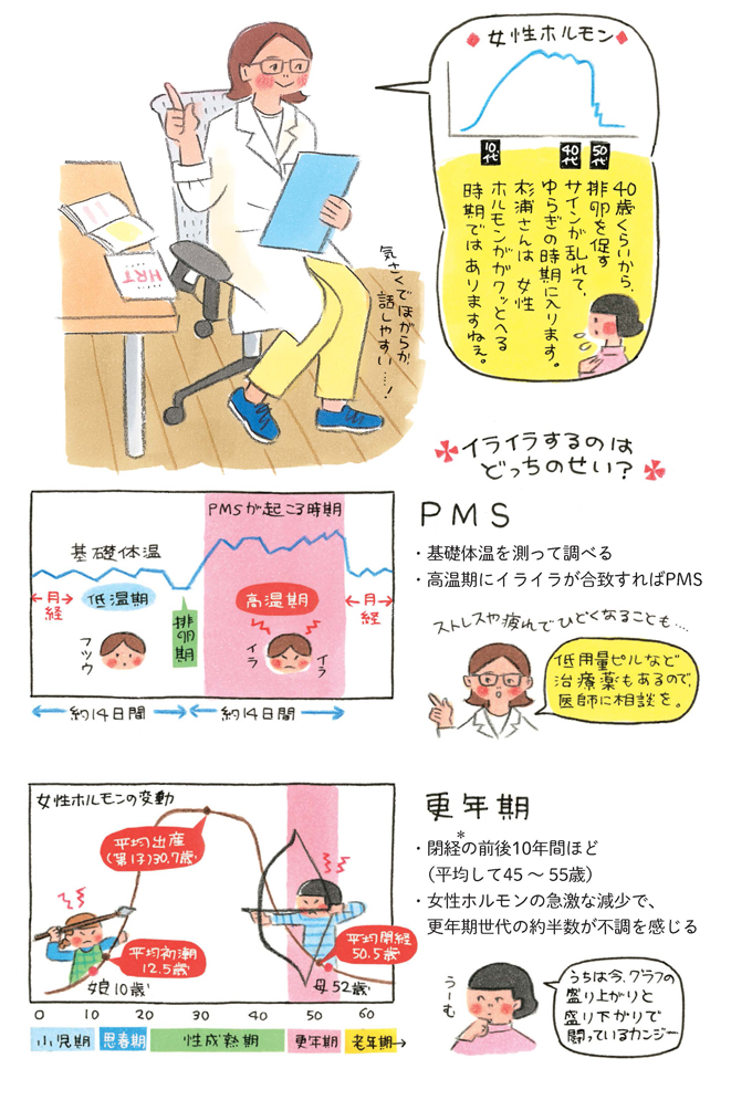 【これって更年期?】病院にいくほどじゃないし…そんなモヤモヤを抱えていました。★『機嫌のいいママになりたい!』発売記念★の画像1