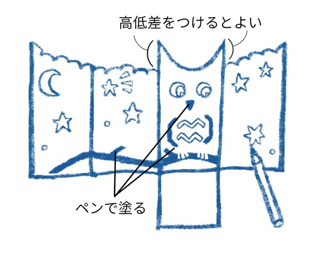 【牛乳パックで作るランタン】秋の夜とあそぼ!「フクロウと星空のランタン」の画像4